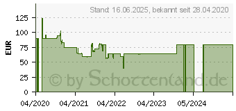 Preistrend fr EVGA B5 650W Bronze PC-Netzteil (220-B5-0650-V2)