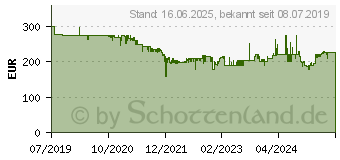 Preistrend fr GARMIN Edge 530 - GPS-/GLONASS-Navigationssystem - Fahrrad 2.6 (010-02060-01)