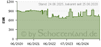 Preistrend fr Hannspree HO325PTB Touch-Monitor