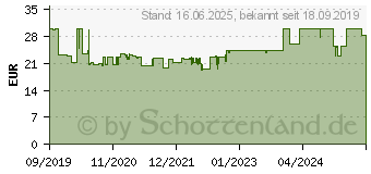 Preistrend fr VERBATIM 55030 - ABS Filament - rot - 1,75 mm - 1 kg