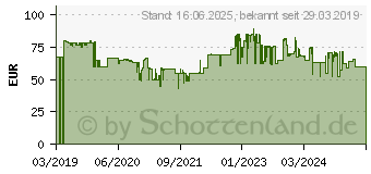 Preistrend fr TEFAL SEB VC1451 Convenient - Dampfstation - 900 W - Wei / Edelstahl