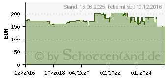 Preistrend fr RICOH Toner 842195 cyan (MPC8003)