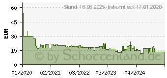 Preistrend fr BOMANN WKS6032GCB Wasserkocher Glas inox (660321)