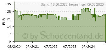 Preistrend fr SEVERIN RG 2370 4 Person(en) Schwarz 600 W (RG2370)