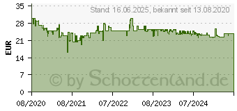 Preistrend fr SEVERIN 3472 Wasserkocher schnurlos, berhitzungsschutz Edelstahl (gebrstet), Schwarz WK 3472