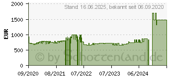 Preistrend fr BOSCH SMV6ZCX49E Serie 6, Splmaschine Home Connect 14 Magedecke 1670983