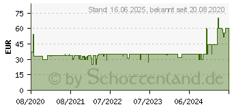 Preistrend fr BOSCH Tassimo Kapselmaschine Style (TAS1107)