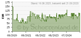 Preistrend fr DELONGHI Kapselmaschine ENV 120.GY Vertuo Next, grau (ENV120.GY)