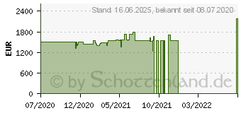 Preistrend fr Lenovo Yoga Creator 7 15IMH05 (82DS000VGE)