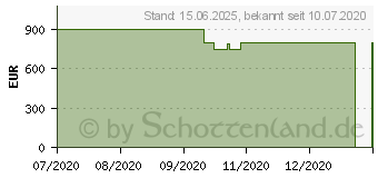 Preistrend fr Lenovo IdeaPad Gaming 3 15ARH05 (82EY006TGE)