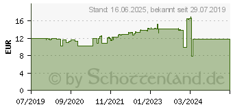 Preistrend fr FISCHER Duoblade Dbel 50St. (545675)