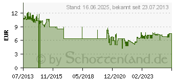 Preistrend fr EDDING 4-5200923 Spray 5200 200ml