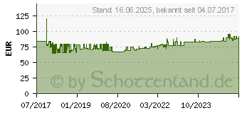 Preistrend fr KNIPEX 00 20 01 V15 Zangen-Set