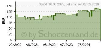 Preistrend fr BOSCH Professional -Akku-Bohrmaschine 12V (06019J9102)