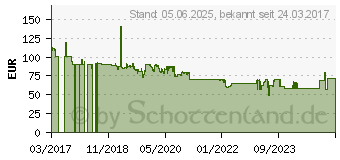 Preistrend fr AEOTEC Zangenamperemeter mit einer Zange GEN5 (60A) (AEOEZW095C1A60)