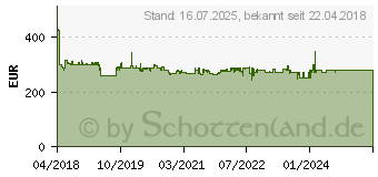 Preistrend fr METABO 685131000 Werkzeug-Akku und Ladegert 18V 8.0Ah LiHD