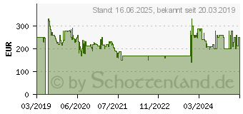 Preistrend fr COMFEE MPPH-08CRN7 Mobile Klimaanlage, bis 28m , wei (10000633)