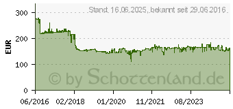 Preistrend fr METABO BS 18 LT BL Q Akku-Bohrschrauber 18 V Li-Ion (602334840)