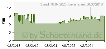 Preistrend fr KNIPEX 97 99 908 Aderendhlsen-Sortiment Vollisoliert Grau, Rot, Schwarz, Blau 200St.