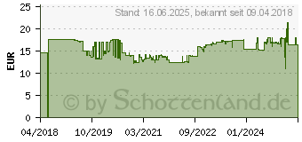 Preistrend fr STEINEL Heiklebesticks 11mm 300mm 20St. 110054643 (052430)