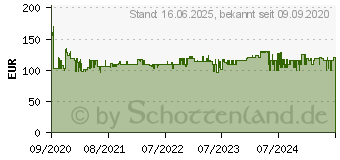 Preistrend fr BOSCH Professional -Akku-Bohrmaschine 12 V inkl. 2. Akku (060186810H)