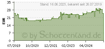 Preistrend fr BOSCH Kreissgeblatt Expert for Wood, 165 x 1,5/1 x 20, 24 Zhne (2608644507)