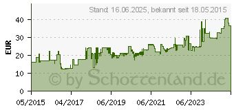 Preistrend fr BMI 661040 Holz-Wasserwaage 1.0 mm/m