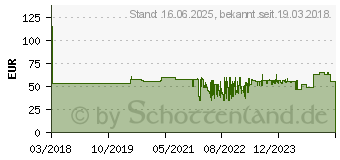 Preistrend fr WERA Kraftform Kompakt Micro-Set 11 Elektronics1 Schraubendrehersatz (05073676001)