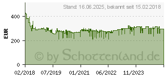 Preistrend fr BOSCH Professional GLL 3-80 Linienlaser Reichweite (max.): 30m (0601063S00)