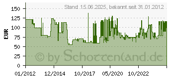 Preistrend fr FISCHER Auspressgert FIS DM S fr 2-Kammer-Kartuschen (511118)