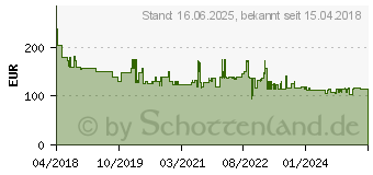 Preistrend fr METABO 625369000 Werkzeug-Akku 18V 8.0Ah LiHD