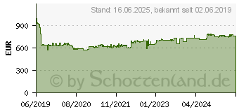 Preistrend fr METABO Khev 8-45 BL SDS-Max-Kombihammer 1500 W (600766500)