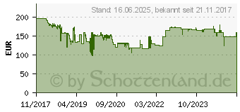 Preistrend fr METABO BS 18 LT BL Akku-Bohrschrauber Li-Ion (602325890)