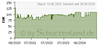 Preistrend fr BOSCH Professional -Akku-Bohrmaschine 12V (06019J9103)