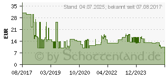 Preistrend fr GOOBAY Steckdosenleiste 6-fach mit Schalter 1,5 m - Steckdosen einzeln schaltbar - wei (72568)