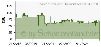 Preistrend fr METABO 625367000 Werkzeug-Akku 18V 4Ah LiHD