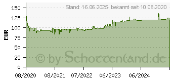 Preistrend fr FEIN Profi-Set StarlockMax Heizung/Sanitr 8tlg Zubehr-Set (35222967140)