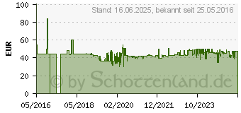 Preistrend fr WERA Kraftform Kompakt 25 Werkzeugset 7teilig (05051024001)