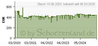 Preistrend fr BOSCH Professional GLL 3-80G Linienlaser inkl. Tasche Reichweite (max.): 120m (0601063Y00)