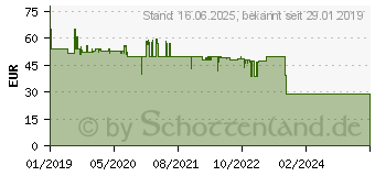 Preistrend fr CALIBER Audio Technology Wlan IP berwachungskamera 1920 x 1080 Pixel (HWC201PT)