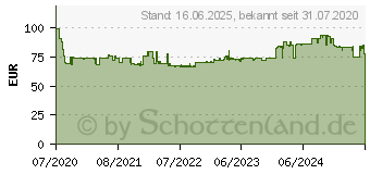 Preistrend fr FEIN Sgeblatt-Set Best of Starlock Renovation 26tlg Zubehr (35222967060)