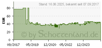 Preistrend fr WIHA 41235 VDE Bit-Schraubendreher SB 2831 09 023