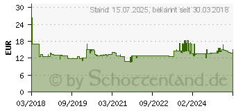 Preistrend fr WERA 05003981001 Werkzeug-Trger