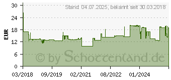 Preistrend fr WERA 05003980001 Werkzeug-Trger