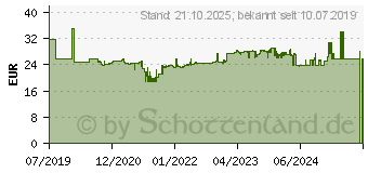 Preistrend fr HAMA Station Quarzwanduhr Kreis Silber - Wei (00186385)