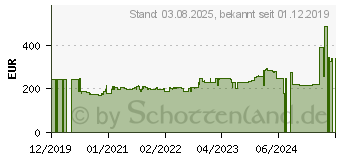 Preistrend fr BOSCH Professional GSR 18V-55 -Akku-Bohrmaschine 18V inkl. 2. Akku, inkl. Koffer (06019H5205)