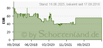 Preistrend fr TFA DOSTMANN 31.1139.05 Infrarot-Thermometer -33 bis +500C (31.010205)