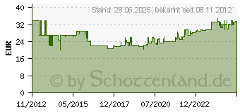 Preistrend fr METZ CONNECT Netzwerkdose Aufputz CAT 6a 3 Port Reinwei (130B12D30002-E)