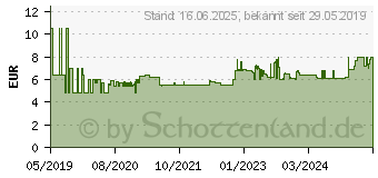 Preistrend fr WIHA 42482 - Schraubendreher PicoFinish, Torx (TX), 9