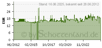 Preistrend fr WERA 950 PKL/9 BM SB SiS Innen-Sechskant Winkelschraubendreher-Set 9teilig (05073596001)